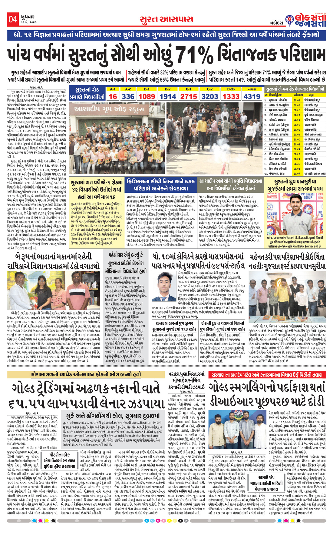 Loksatta Jansatta News Papaer E-paper dated 2023-05-03 | Page 4